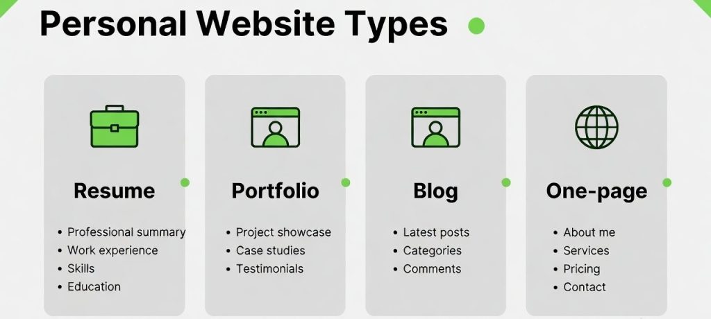 Good Free Personal Website Template