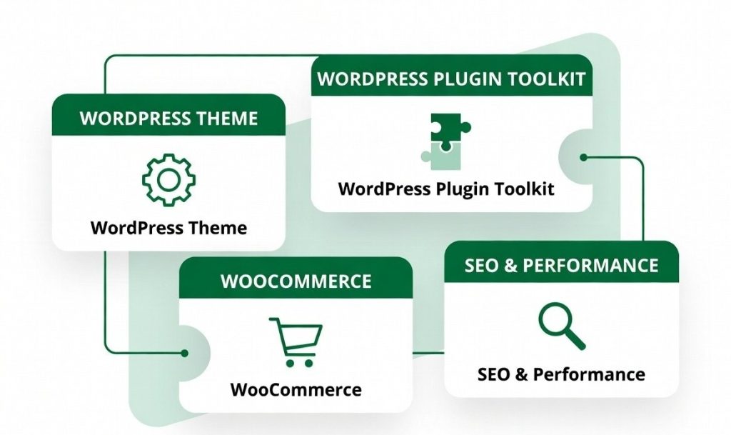 WooCommerce themes